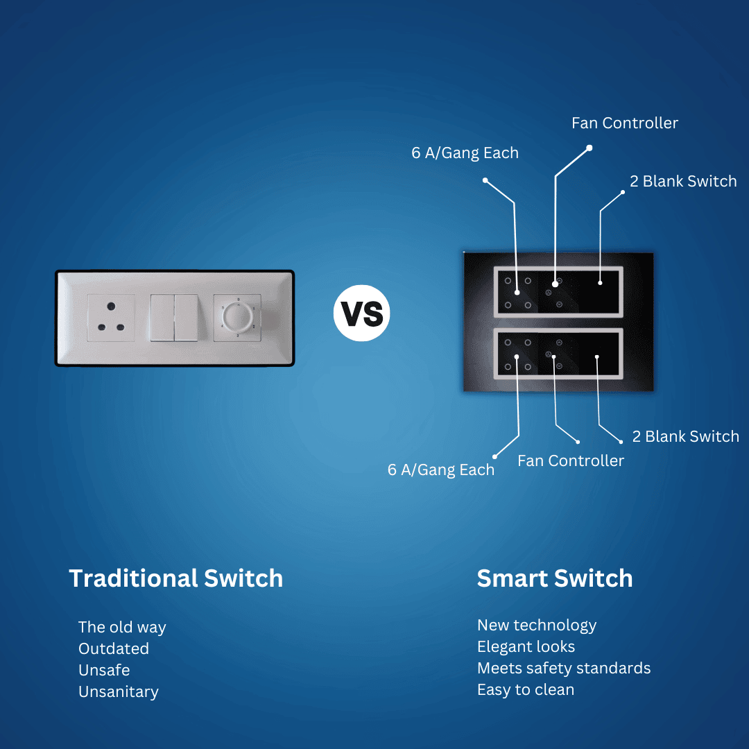 Wynbee Smart 12 Module Touch Switch Board | 4 Relay Touch Switch, Fan Regulator Touch Switch, Dummy Switches