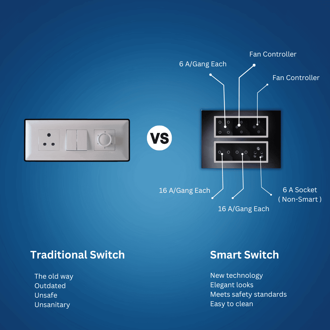 Wynbee Smart 12 Module Touch Switch Board | 4 Relay Touch Switch, Fan Regulator Touch Switch, 2 Relay Touch Switch, Socket