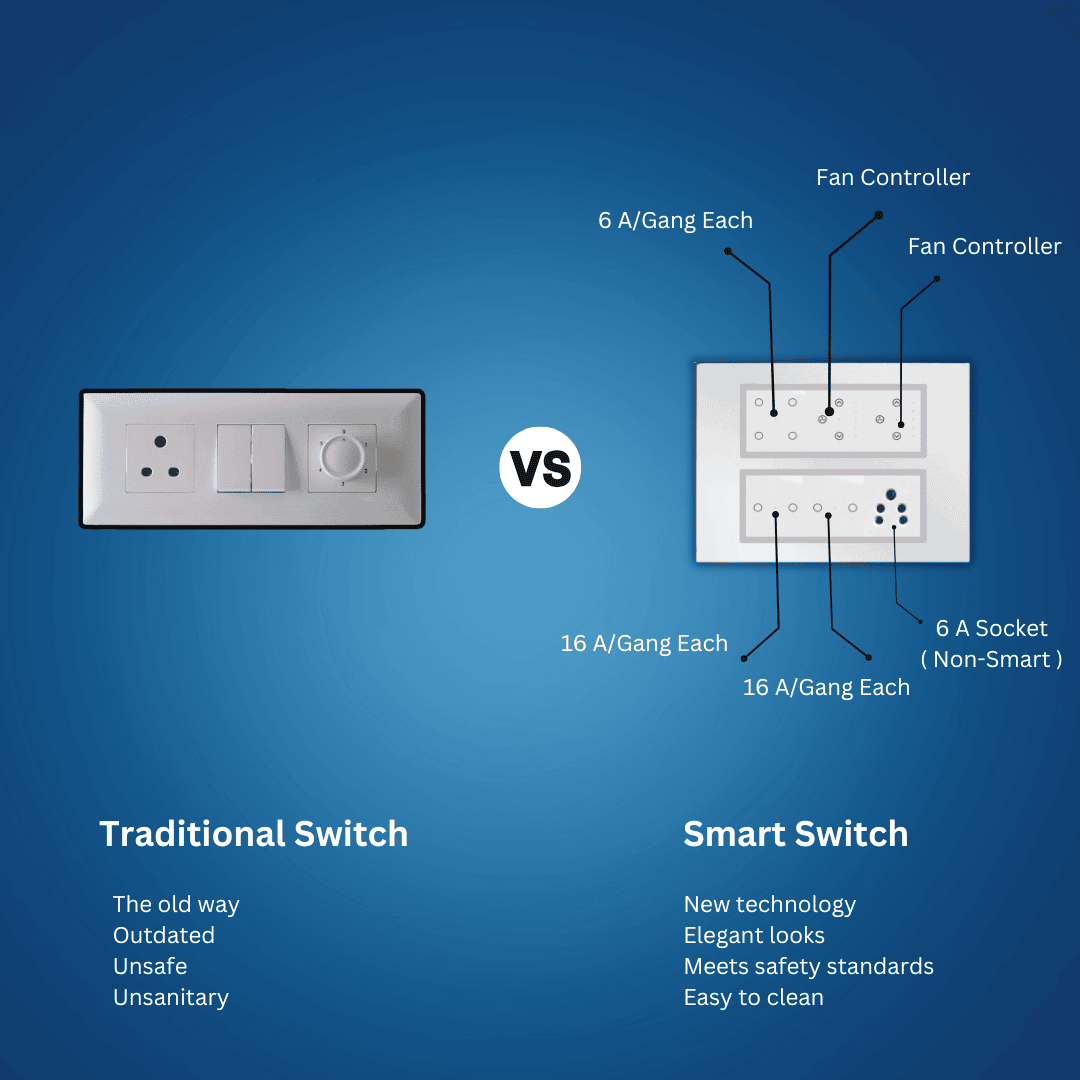 Wynbee Smart 12 Module Touch Switch Board | 4 Relay Touch Switch, Fan Regulator Touch Switch, 2 Relay Touch Switch, Socket