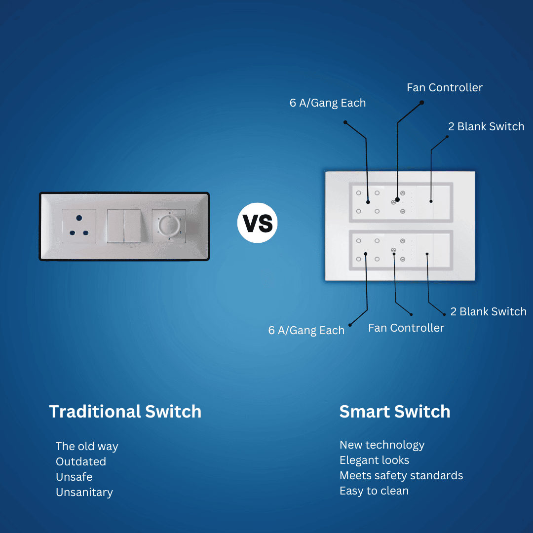 Wynbee Smart 12 Module Touch Switch Board | 4 Relay Touch Switch, Fan Regulator Touch Switch, Dummy Switches