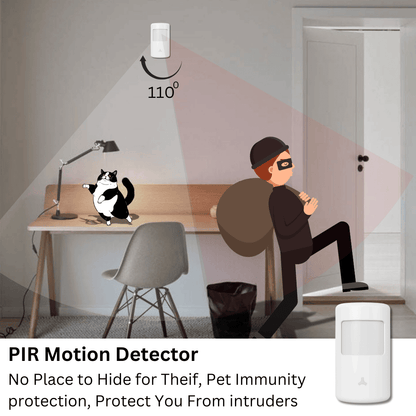 Wynbee® Smart Security System- Starter Kit