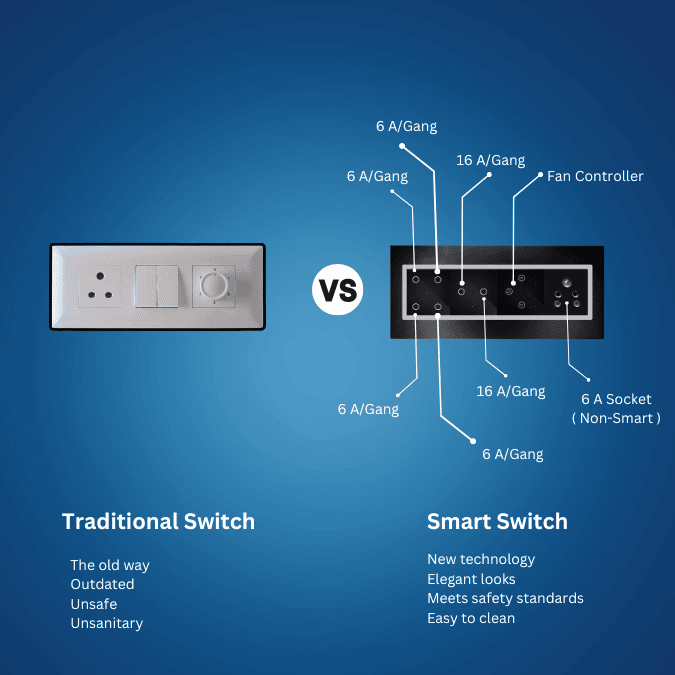 Wynbee Smart 8 Module Touch Switch Board | 4 Relay Touch Switch, 2 Relay Touch Switch, Fan Regulator Touch Switch, 6A Socket