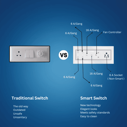 Wynbee Smart 8 Module Touch Switch Board | 4 Relay Touch Switch, 2 Relay Touch Switch, Fan Regulator Touch Switch, 6A Socket