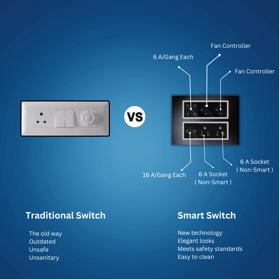Wynbee Smart 12 Module Touch Switch Board | 4 Relay Touch Switch, Fan Regulator Touch Switch, 2 Relay Touch Switch, Sockets