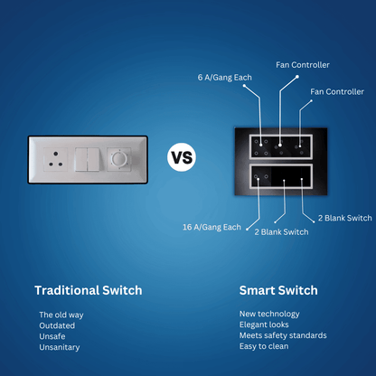 Wynbee Smart 12 Module Touch Switch Board | 4 Relay Touch Switch, Fan Regulator Touch Switch, 2 Relay Touch Switch, Dummy Switches