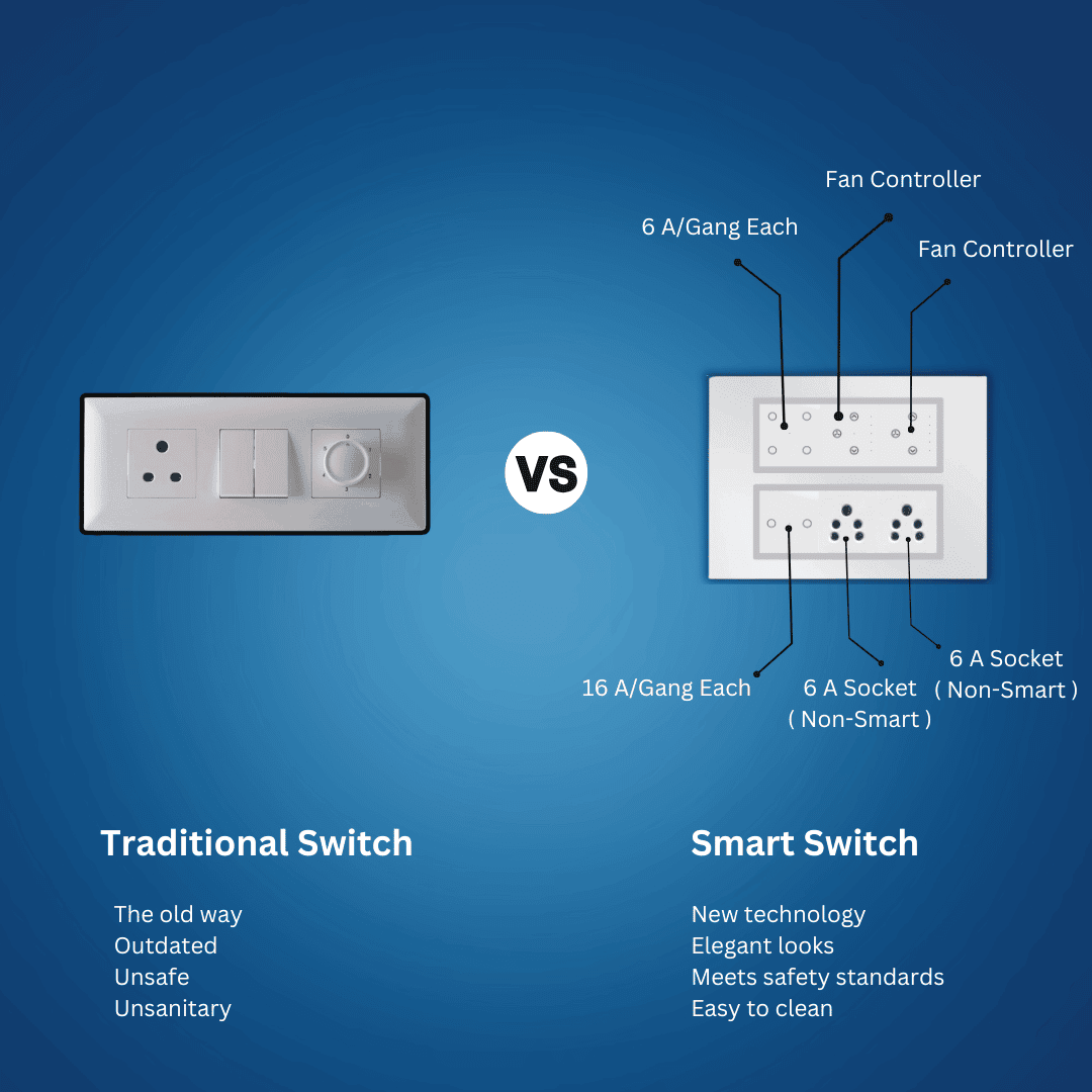 Wynbee Smart 12 Module Touch Switch Board | 4 Relay Touch Switch, Fan Regulator Touch Switch, 2 Relay Touch Switch, Sockets