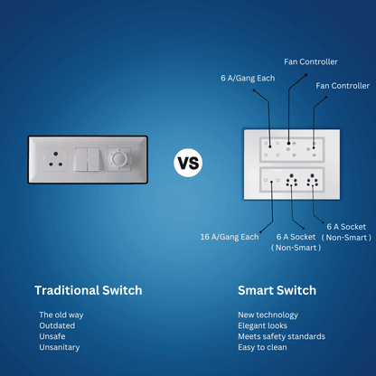 Wynbee Smart 12 Module Touch Switch Board | 4 Relay Touch Switch, Fan Regulator Touch Switch, 2 Relay Touch Switch, Sockets