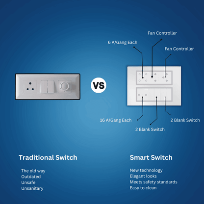 Wynbee Smart 12 Module Touch Switch Board | 4 Relay Touch Switch, Fan Regulator Touch Switch, 2 Relay Touch Switch, Dummy Switches